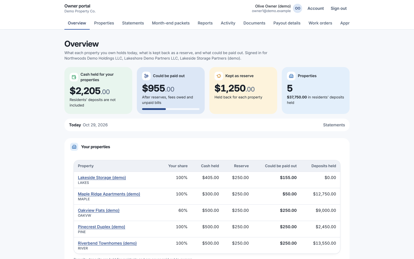 The owner portal with demo data: cash held, the reserve kept back and what can be paid out, for each of the owner's properties.